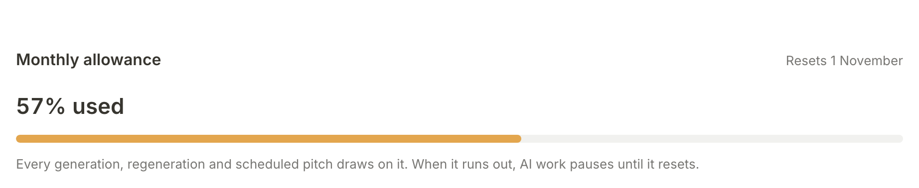 Monthly allowance on the AI models and allowance page: 57% used, resetting on the 1st of next month