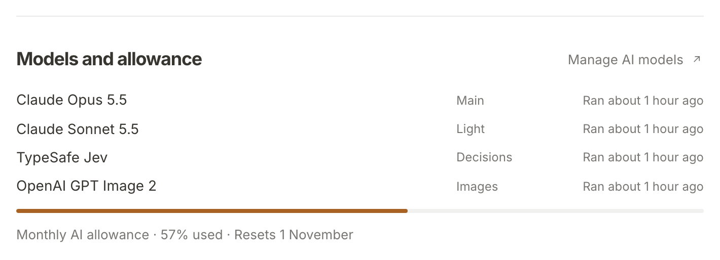 The Models and allowance section at the foot of the Marketing page: each role's model, when it last ran, and the month's allowance at 57% used with its reset date