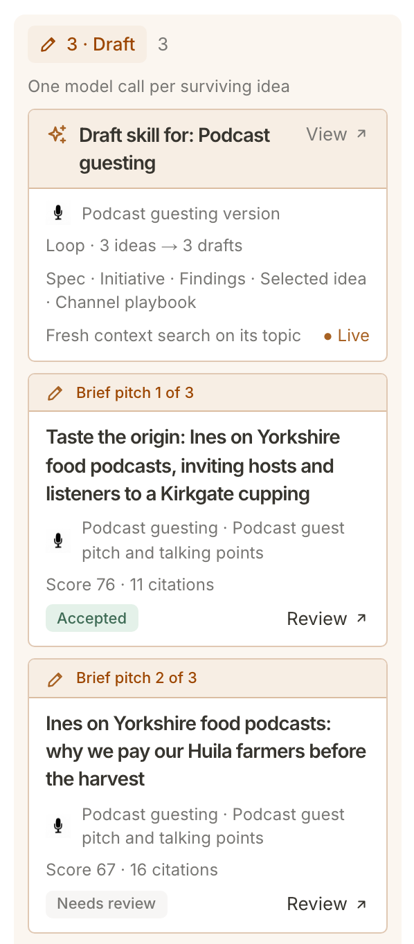 The 3 · Draft column of the podcast guesting brief board: the Huila brief pitch accepted with score 76 and 11 citations, and the next pitch waiting for review