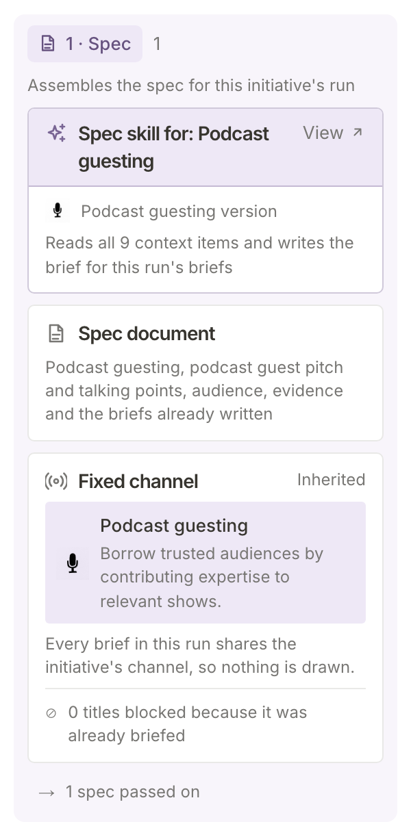 The 1 · Spec column of the brief board for the podcast guesting initiative, with the initiative's channel shown as Fixed channel, Inherited