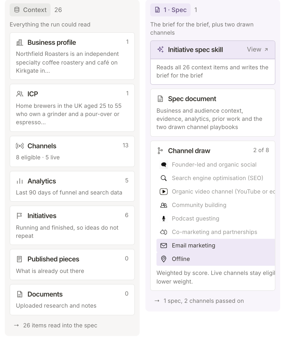 The Context and Spec columns of a finished run: what the run read about Northfield, and the channel draw that picked Email marketing and Offline