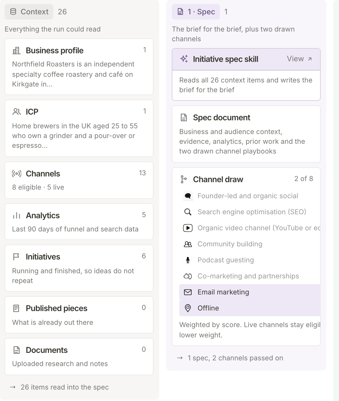 The Context and Spec columns of a finished run: what the run read about Northfield, and the channel draw that picked Email marketing and Offline