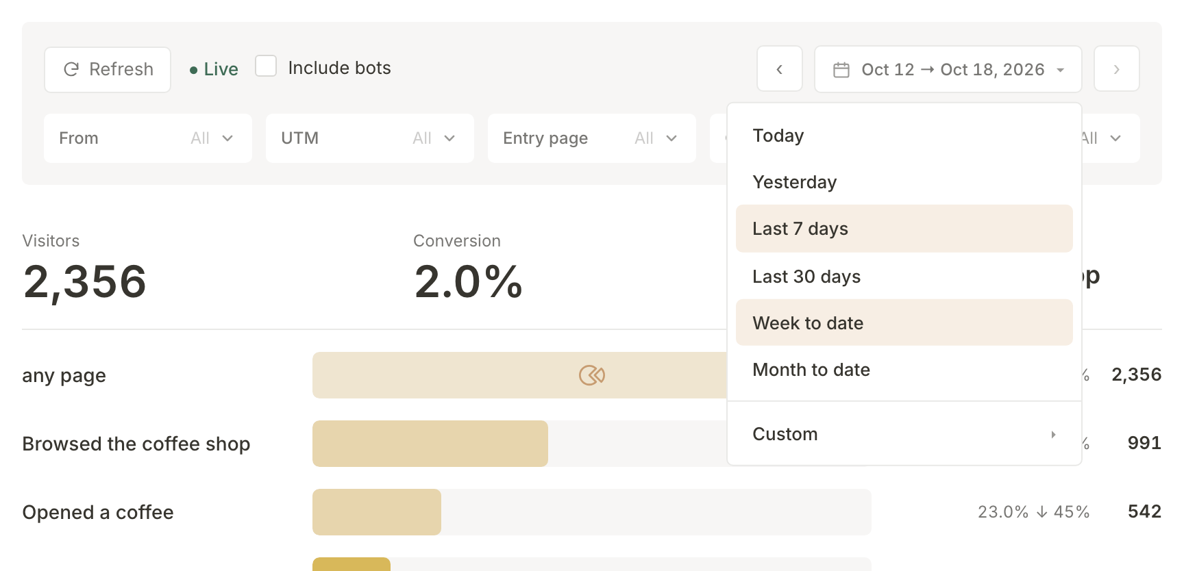 The date range open over the scope card: Today, Yesterday, Last 7 days, Last 30 days, Week to date, Month to date and Custom