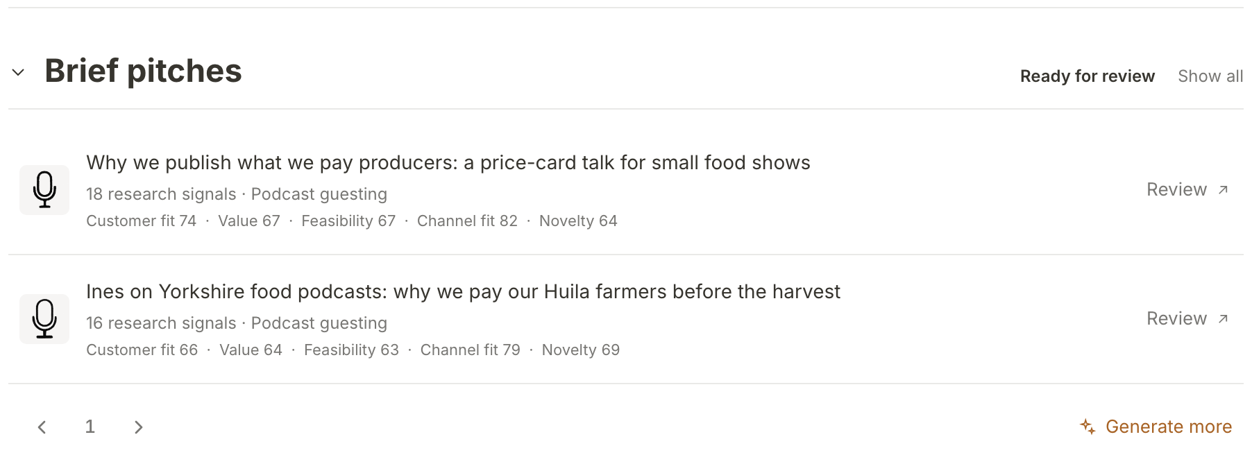 The Brief pitches section on the podcast guesting initiative: two pitches ready for review with their five scores, and Generate more at the foot