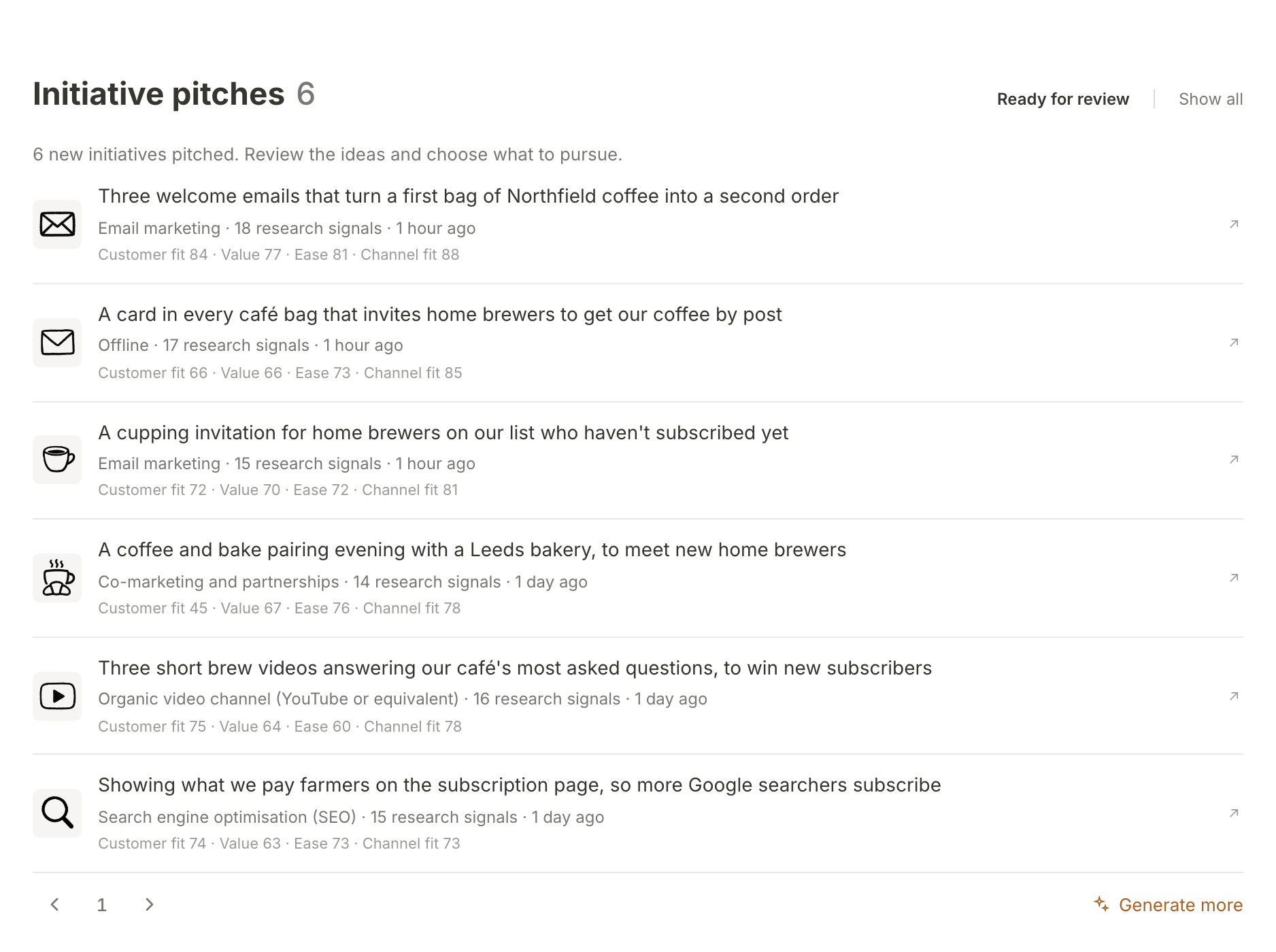 The Initiative pitches section of the Marketing page: six pitches ready for review, each with its marketing channel, research signals and four scores